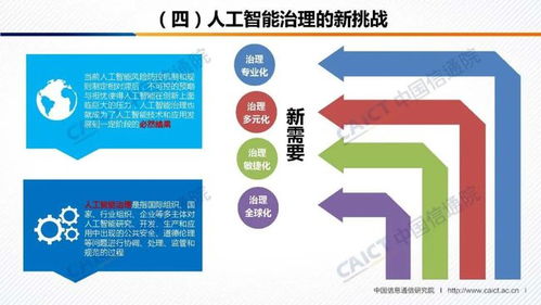中国信通院 人工智能产业发展联盟联合发布 人工智能治理白皮书 附PPT解读