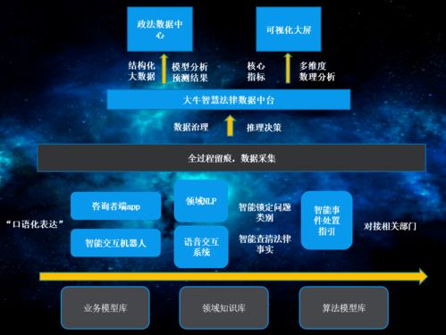 重庆人工智能 十大应用场景 发布,两江新区有这些......