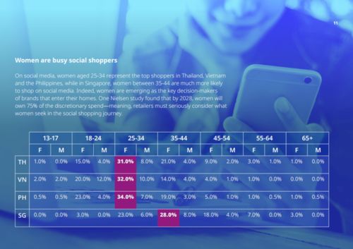 报告 东南亚社交电子商务的崛起