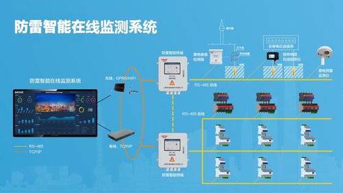 上海电科臻和SPD智能监测装置荣获 2021年度中国智能建筑行业十大匠心产品品牌