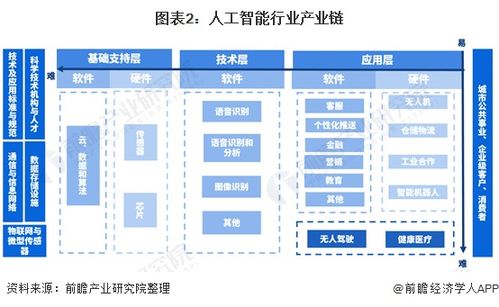 预见2021 2021年中国人工智能行业全景图谱