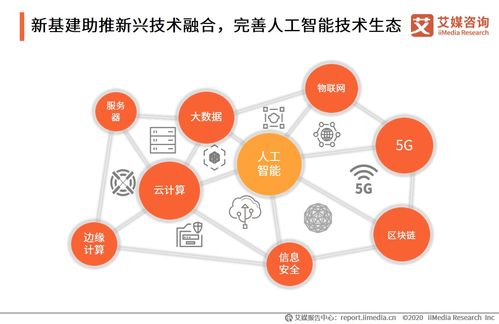 艾媒咨询 2020年中国新基建时代人工智能产业发展报告